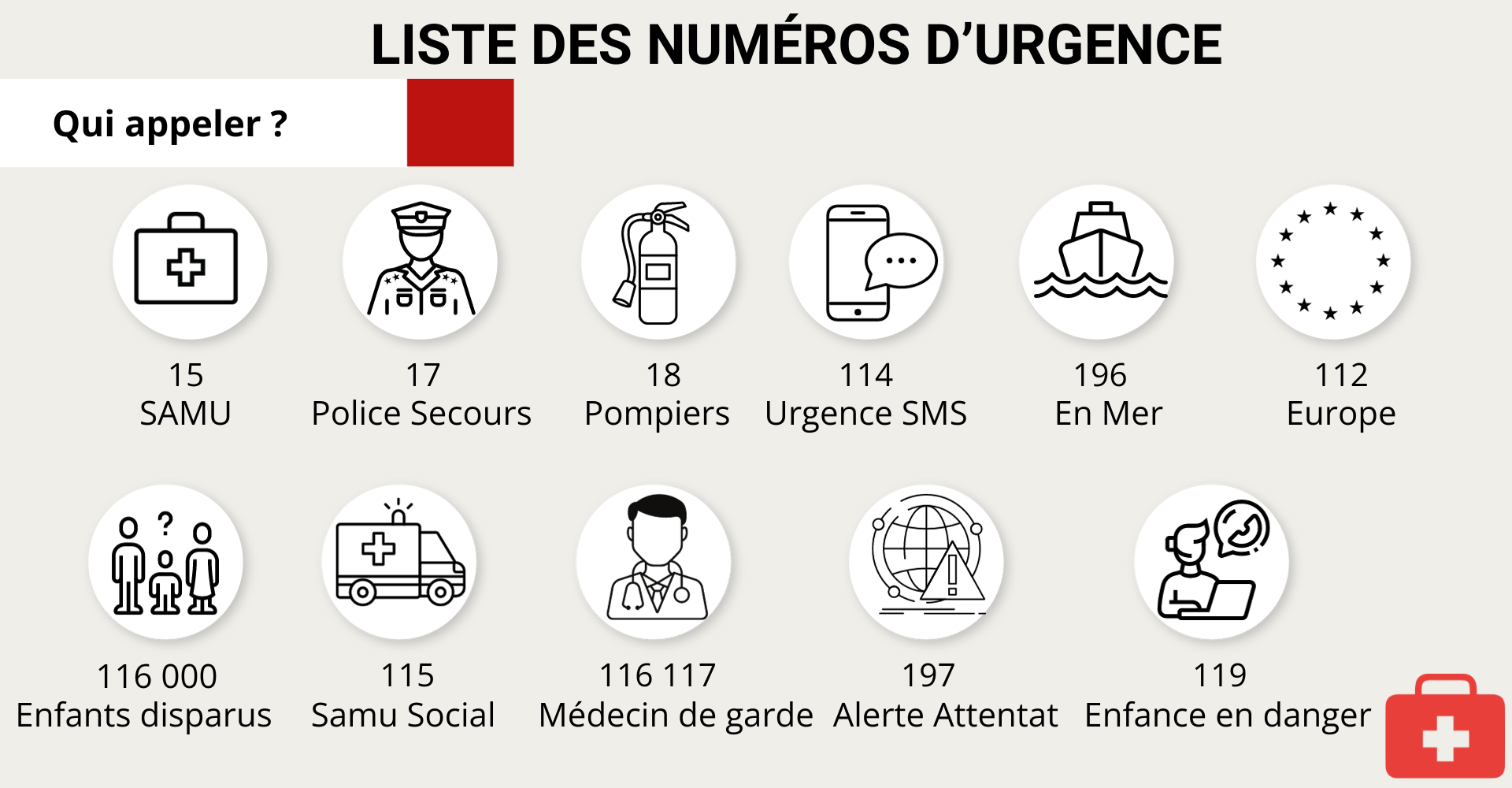 n° urgence